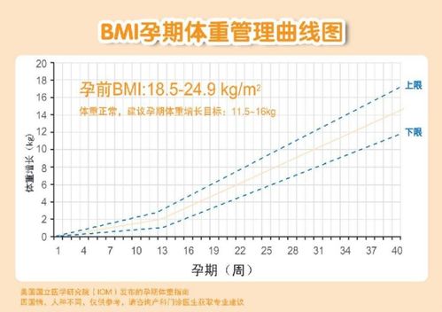 孕期体重增长标准是什么 文章阅读中心 急不急图文 Jpjww Com