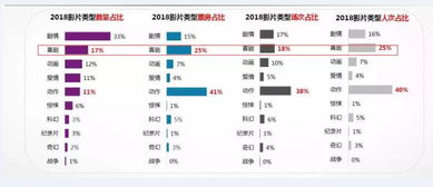 影视投资 小成本喜剧电影是否值得投资 喜剧电影最受观众热捧