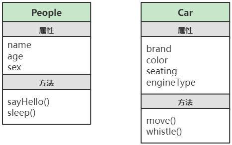 面向对象建模方法