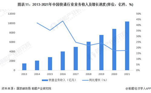 2022年邮政市场占有率多少