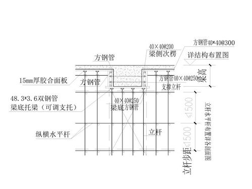 模板支撑方案计算(模板支撑体系要求)