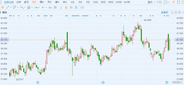 森松国际(02155)上半年净利预增不低于30%，港股异动