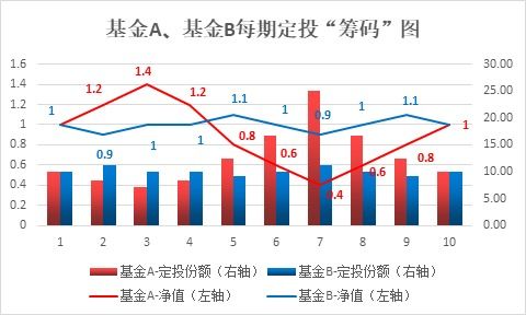 定投应该什么时候止盈