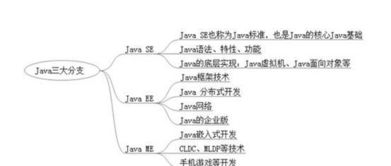 java跟数学有关吗（java和高数） 第1张