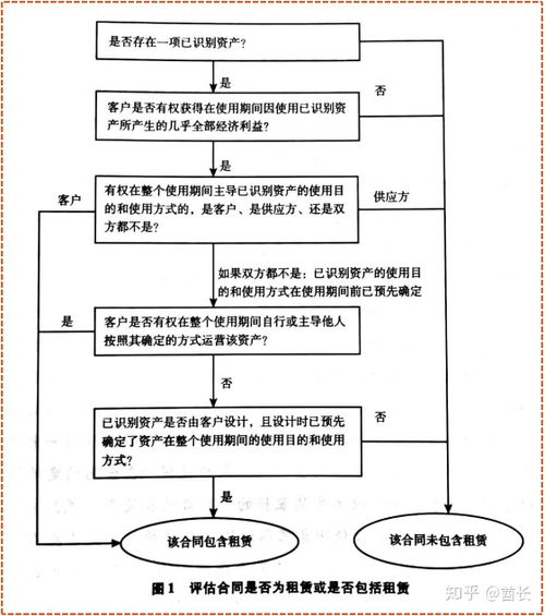 融资顾问成交方案范文-融资的负债费用是指什么？