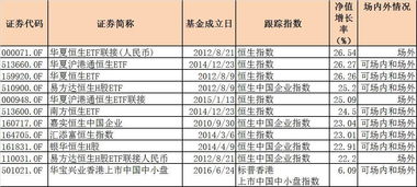 港股跟沪港通股票代码有什么区别