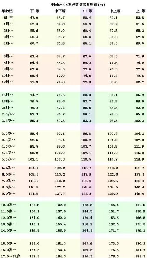 高考体检进行时,这些事项要注意 身高体重不达标,也会影响志愿填报和录取