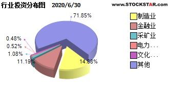 南方宝元基金好吗？