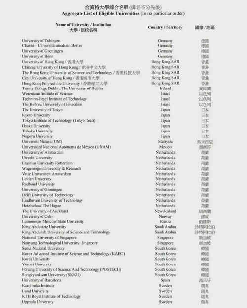 香港高才年收入200万元是夫妻财产吗(香港月薪6万港币是什么水平)