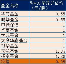 看来明天要挂跌停价卖出了，求明日跌停价怎么算