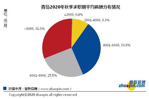 用30万元做点什么，有保障的.冷门的行业.