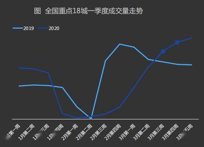 触底回暖 什么意思