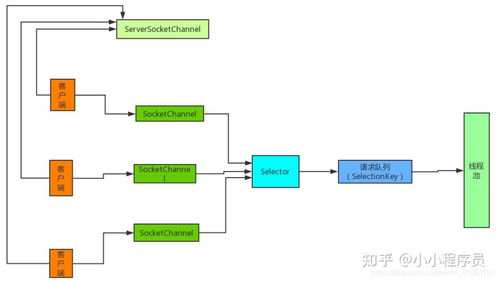 校内系统查重背后的技术原理