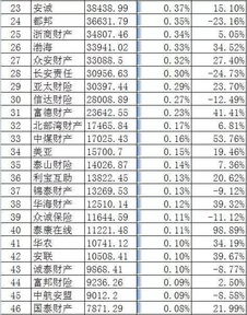 公司总资产跟原始股的换算。如总资产1000万能有多少原始股？又能发行多少上市的流通股？