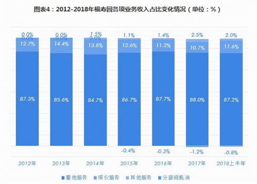 殡葬概念股有哪些