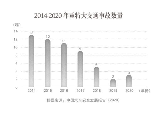 我国道路交通安全的现状分析