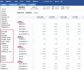个股的财务报表该怎么看？