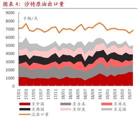 国际油价暴涨20 ,国内原油期货涨停,石油股全线走高,这轮油价会涨到哪