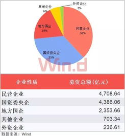 斑马网络本次融资金额达到多少，有哪些投资方？