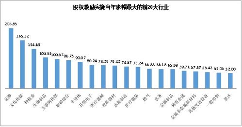 做股权激励哪家券商好