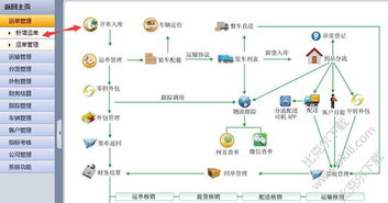 千途物流网