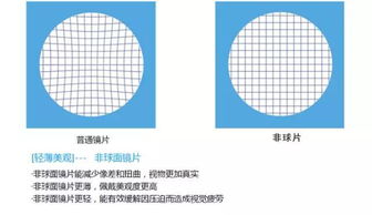 167双非镜片是什么意思