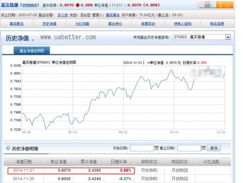 嘉实元和505888今天买进,明天可卖出吗