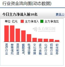 如果今天股票涨停，当开始下跌时委托卖掉怎么设置