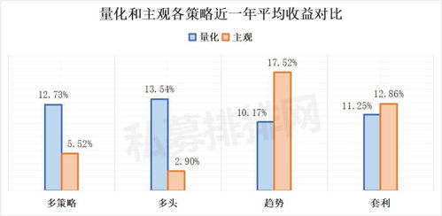 把握底部机会,股票量化上演业绩逆转 不同规模私募表现各有千秋