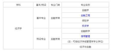 经济学、金融学、财会学、财政学，4个科专业，是什么关系？？？