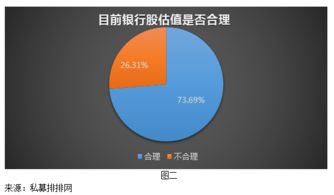 超八成私募看好银行股未来发展 但不建议追高银行股