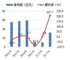 中国建材股份有限公司的主要业绩