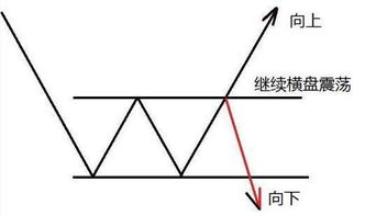 股市突破10000点是什么概念，谁来给我讲一下