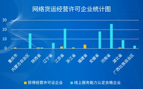 网络货运平台税收政策