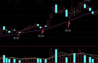 有没有股价在二十日均线附近的选股公式