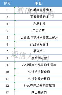 118个职位任你挑选 中国联通开启2019实习生招聘