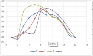 如何画包络图 我有一组数据，希望能能到数据曲线的包络线，就是用光滑的曲线做出这组数据曲线的外轮廓，请