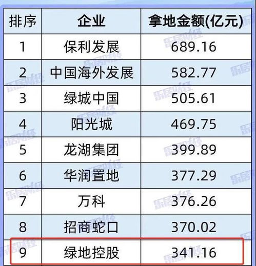 碧桂园地产旗下债券“H20碧地3”利息获多位投资人确认收到