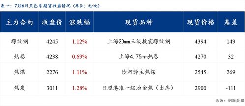 现在钢材价格多少钱一吨今日钢材价格