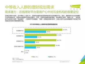 e融所怎么样？e融所和e兴金融哪个收益更高？