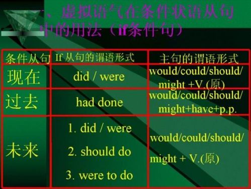 虚拟语气中的could should might would的用法 