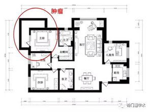 最厉害的风水知识(住房风水方位和住房风水的吉凶方位知识)