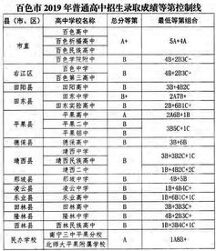 平果各校中考成绩出炉 865获得A 好成绩....