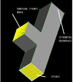 Gambit这个体怎么画网格 用cooper方法拉伸网格无法生成,说intesize不一样,可这两个面上设定一样的啊 