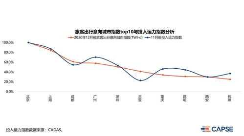 易搬家的黄道吉日2022年12