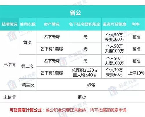 名下有两套房还能公积金贷款吗(名下有两套房还能用住房公积金贷款买么)