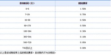 昨天星期一中午，陆金宝T+1赎回，今天大概几点到账