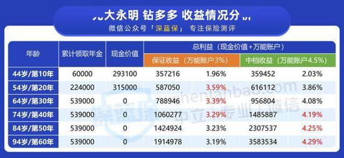 招财宝有个30天年化收益百分之六存1000块钱利息多少