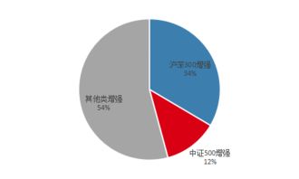 怎么在wind上查询具体私募基金信息，比如投资顾问具体信息