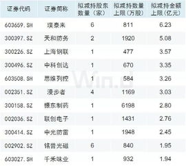 拥有某家公司股东公司的职工股，该公司上市的话有什么收益?